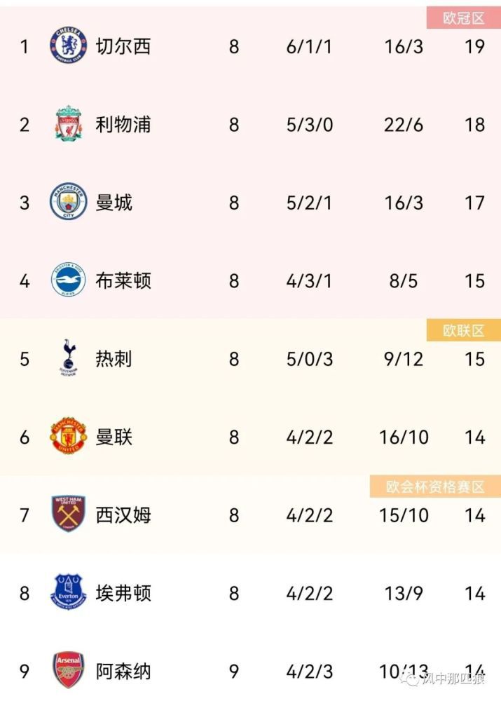 主演新剧《肯尼迪》聚焦著名政治家族 2 堪比时装周!