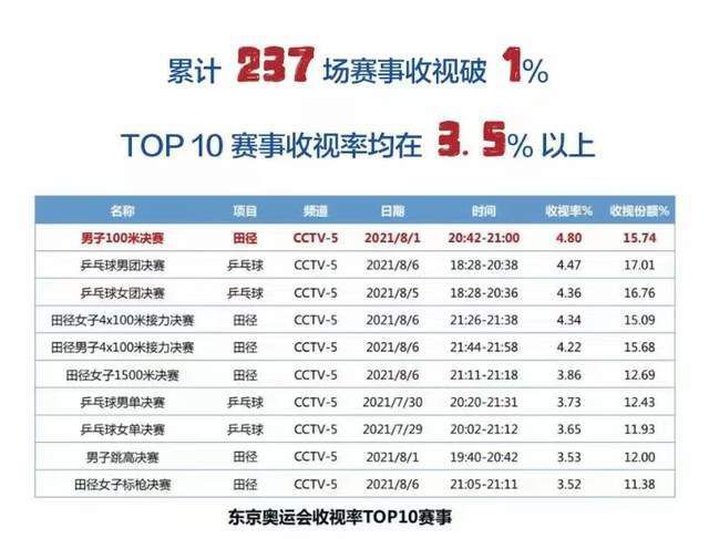 第25届金鸡百花电影节 2016-09-19 第25届中国金鸡百花电影节暨第33届大众电影百花奖将于2016年9月21至24日在唐山开幕。